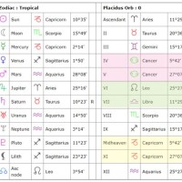 Moon Sign Table Chart 1955