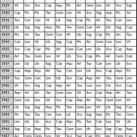 Moon Sign Table Chart 1989