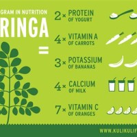 Moringa Nutritional Value Chart