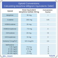 Morphine Equivalent Dose Chart