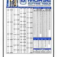 Morse Cutting Tools Chart