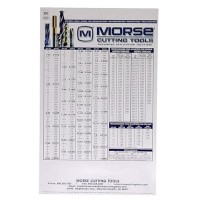 Morse Cutting Tools Wall Chart