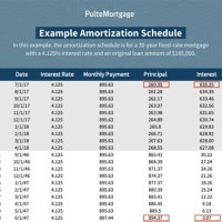 Morte Loan Amortization Chart