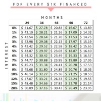 Morte Payment Chart Per Thousand