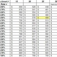 Morte Rate Factor Chart