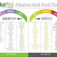 Most Accurate Acid Alkaline Food Chart