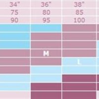 Motherhood Maternity Nursing Bra Size Chart