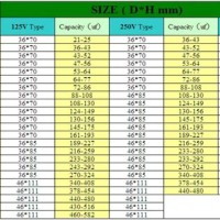 Motor Capacitor Sizing Chart