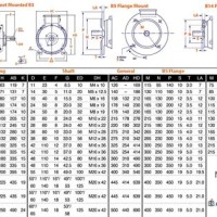 Motor Frame Size Chart Kw