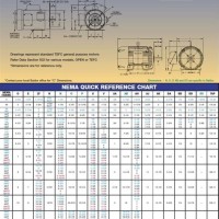 Motor Frame Size Chart