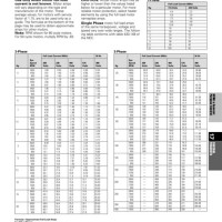 Motor Overload Heater Chart