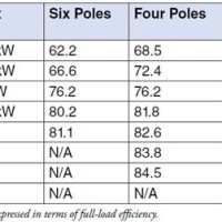 Motor Run Capacitor Chart