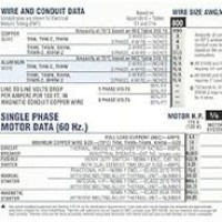 Motor Slide Chart