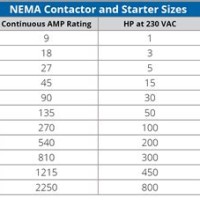 Motor Starter Heater Chart