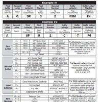 Motorcraft Spark Plug Gap Chart