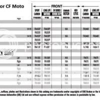 Motorcycle Brake Pad Conversion Chart