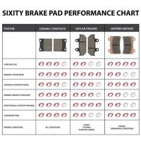 Motorcycle Brake Pad Cross Reference Chart