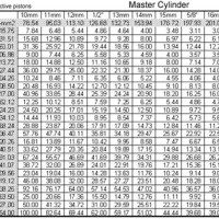 Motorcycle Master Cylinder Bore Size Chart