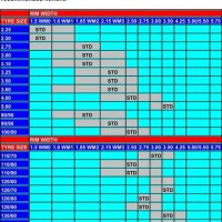 Motorcycle Rim Size Tire Chart