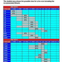 Motorcycle Rim Width Tire Size Chart