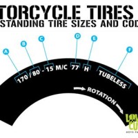 Motorcycle Tire Size Diameter Chart