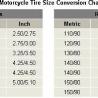 Motorcycle Tyre Conversion Chart Imperial Metric