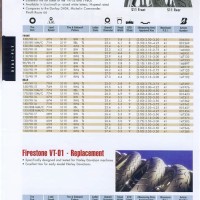 Motorcycle Tyre Size Conversion Chart Imperial Metric