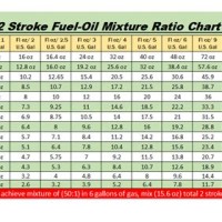 Motorex 2 Stroke Oil Mix Ratio Chart