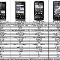 Motorola Droid Phone Parison Chart