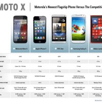 Motorola Phone Parison Chart