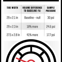 Mountain Bike 27 5 Tire Pressure Chart