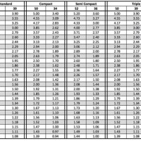 Mountain Bike Gear Ratios Chart