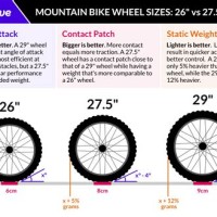 Mountain Bike Rim Size Chart