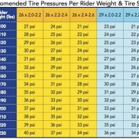 Mountain Bike Tire Pressure 26er Chart