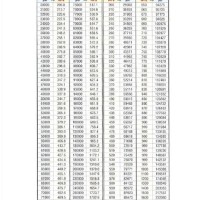 Mpa To Psi Conversion Chart