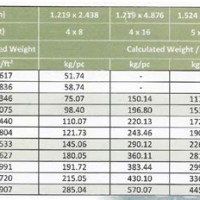 Ms Chequered Plate Weight Chart As Per Is Code