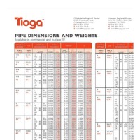 Ms Pipe Diameter Chart