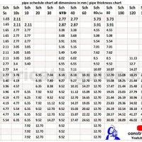 Ms Pipe Od And Id Chart In Mm