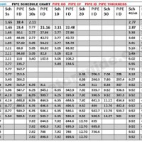 Ms Pipe Od And Id Chart