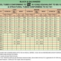 Ms Pipe Size Chart In Mm And Inches Indian Standard