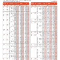 Ms Pipe Size Chart