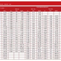 Ms Pipe Standard Weight Chart