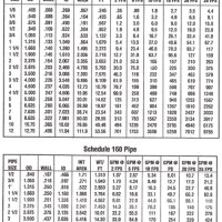 Ms Pipe Thickness Chart In Mm