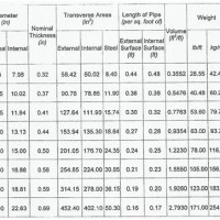 Ms Pipe Thickness Weight Chart