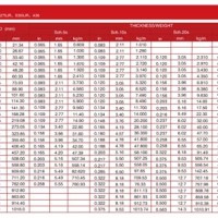 Ms Pipe Weight Chart In Kg Jindal