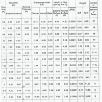 Ms Pipe Weight Chart In Kg Meter