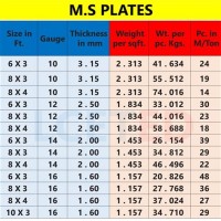 Ms Plate Weight Chart As Per Is Code