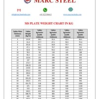 Ms Plate Weight Chart In Kg M2