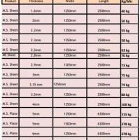 Ms Plate Weight Chart Sail