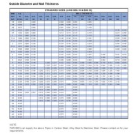 Ms Seamless Pipe Dimensions Chart